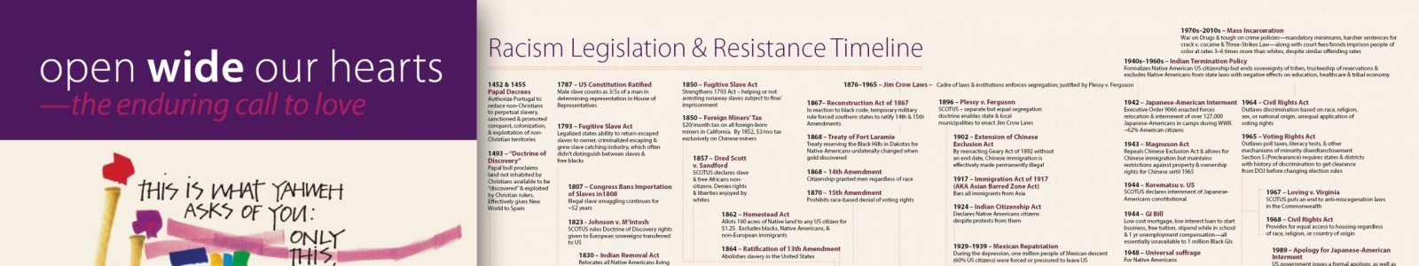 Racism Legislation and Resistance Timeline